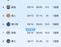 场上球员风云变幻，谁能最终胜出的简单介绍