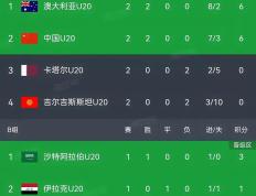 内马尔重要时刻败北，澳大利亚队带队取胜！