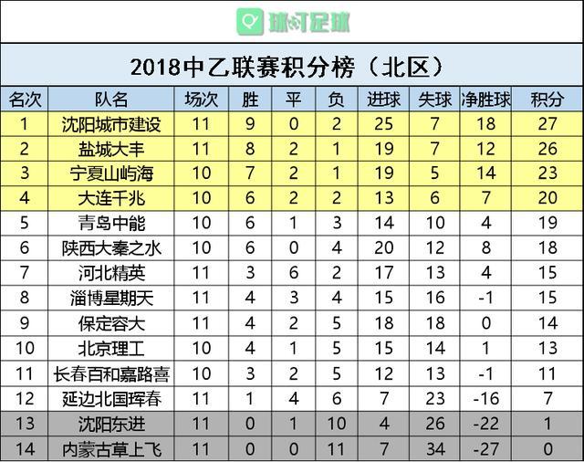 关于黑龙江男篮豪取胜利，领跑积分榜的信息