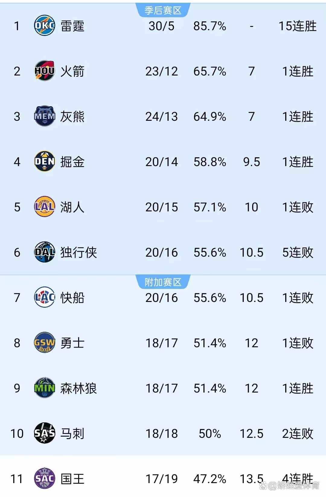 场上球员风云变幻，谁能最终胜出的简单介绍